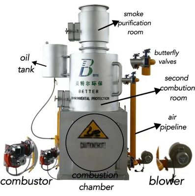Incinerador de instalações de tratamento de resíduos com instalação simples e 1 dos componentes principais